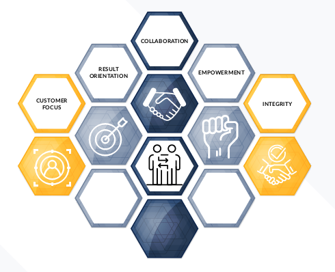 our_core_values
